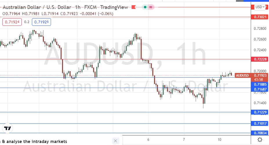 Señal Forex del AUD/USD